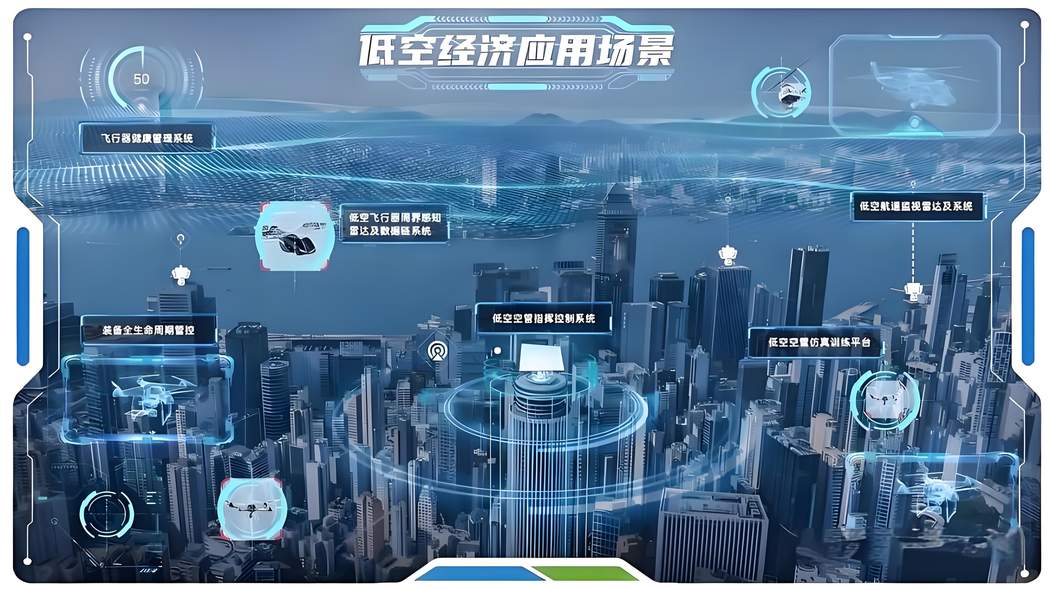 低空经济